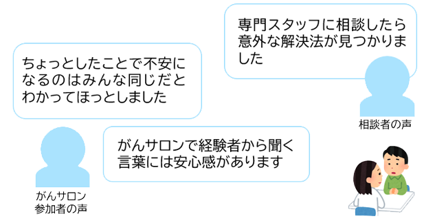 誰かに相談してみる 相談者の声