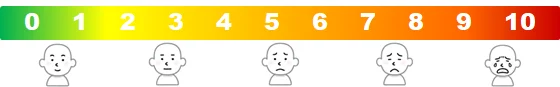 痛みの程度