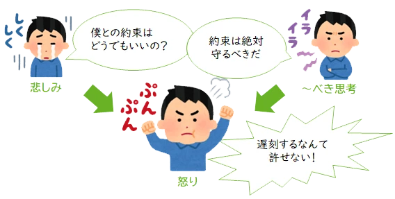 怒りの背景に気づいていますか？