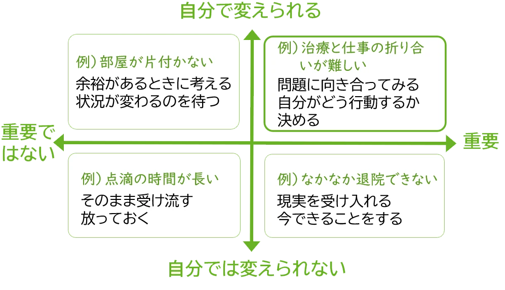 何に対して怒っていますか？