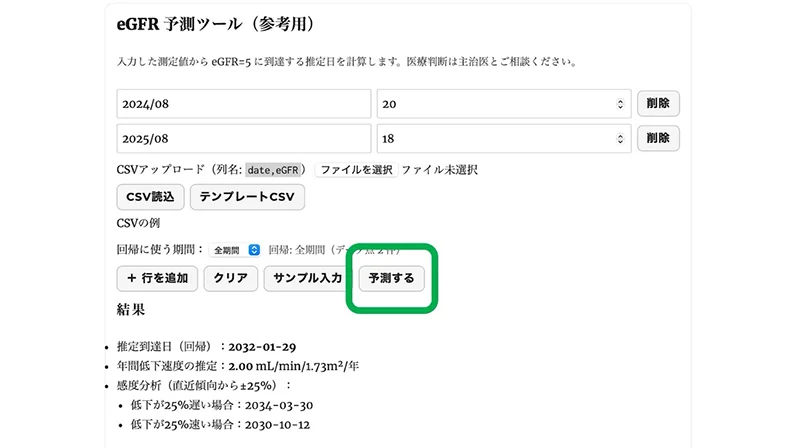 腎臓の予後予測ツール