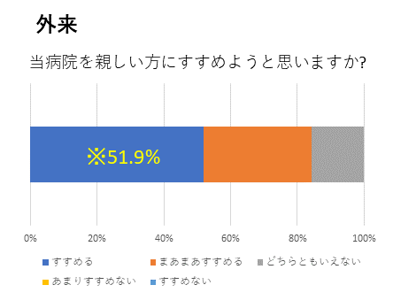 アンケート