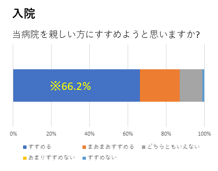 アンケート