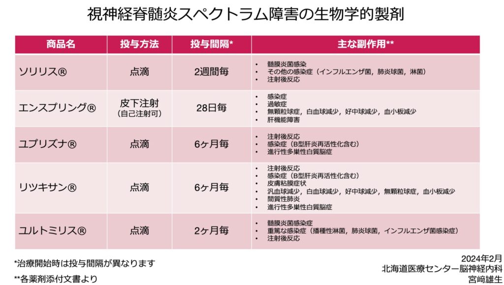 生物学的製剤