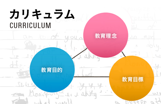 カリキュラム